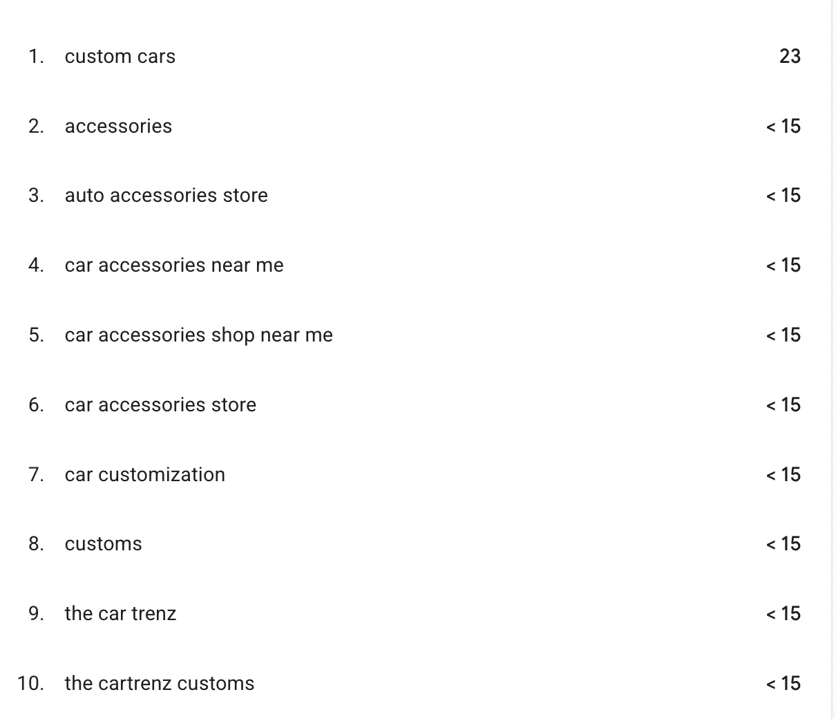 List of search terms that showed The Cartrenz Customs Business Profile, including car accessories near me, car accessories shop near me and car customization