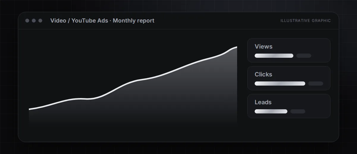 Illustrative Video / YouTube Ads reporting dashboard with Views, Clicks, Leads